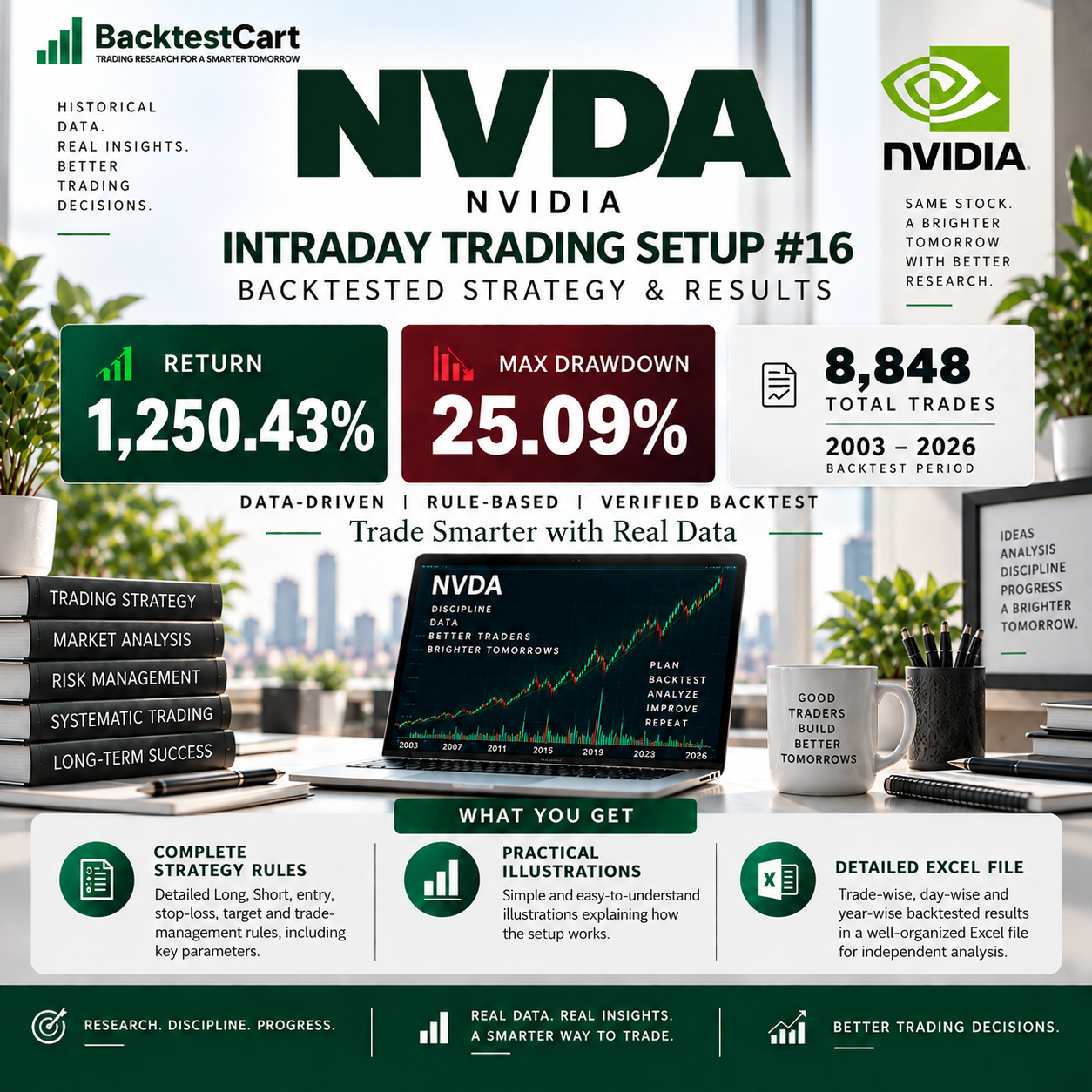 NVDA Intraday Trading Setup #16 backtested strategy showing 1,250.43% return, 25.09% maximum drawdown and 8,848 trades