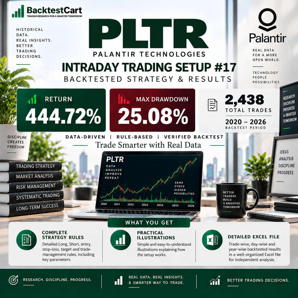 PLTR Intraday Trading Setup #17 backtested strategy showing 444.72% return, 25.08% maximum drawdown and 2,438 trades