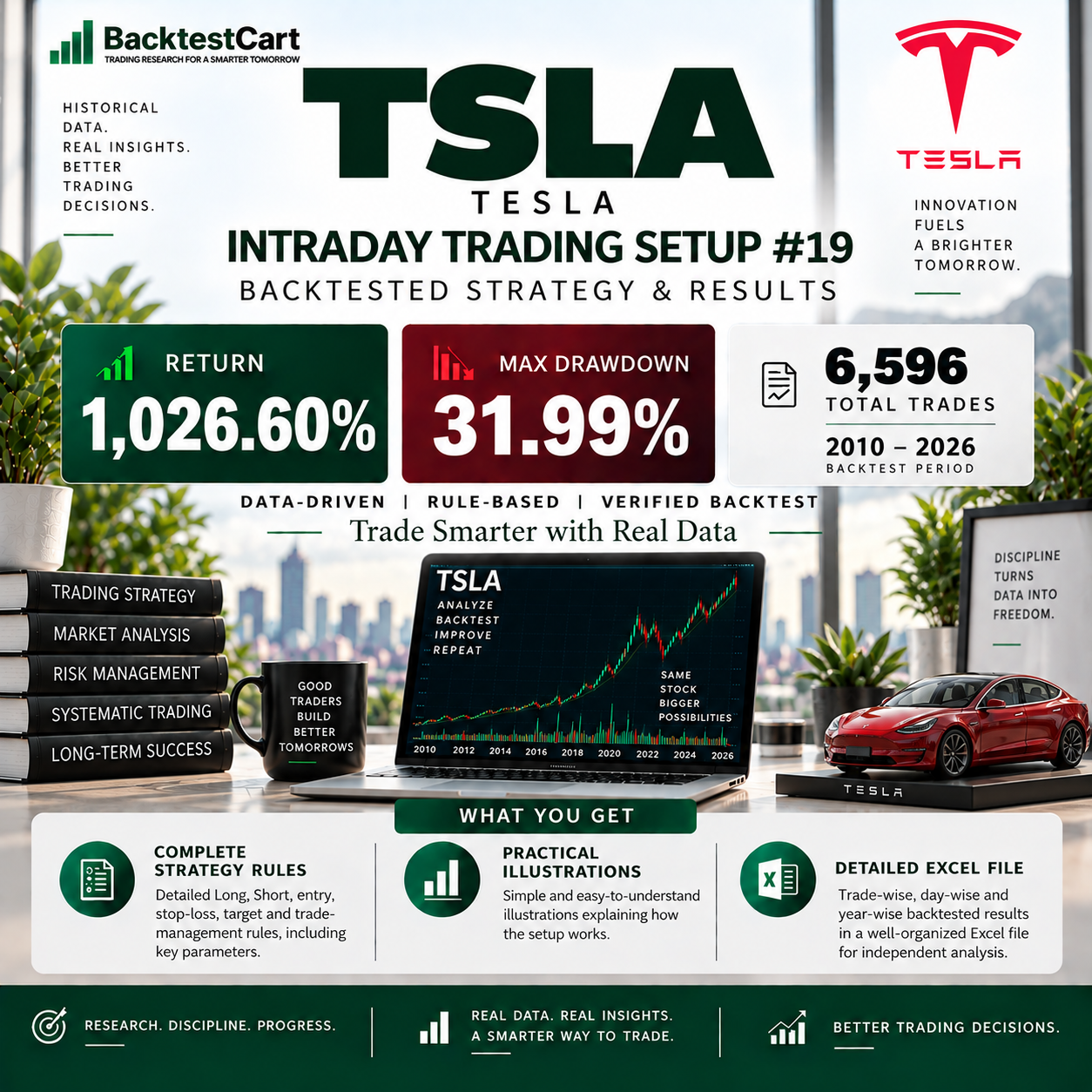 TSLA Intraday Trading Setup #19 backtested strategy showing 1,026.60% return, 31.99% maximum drawdown and 6,596 trades
