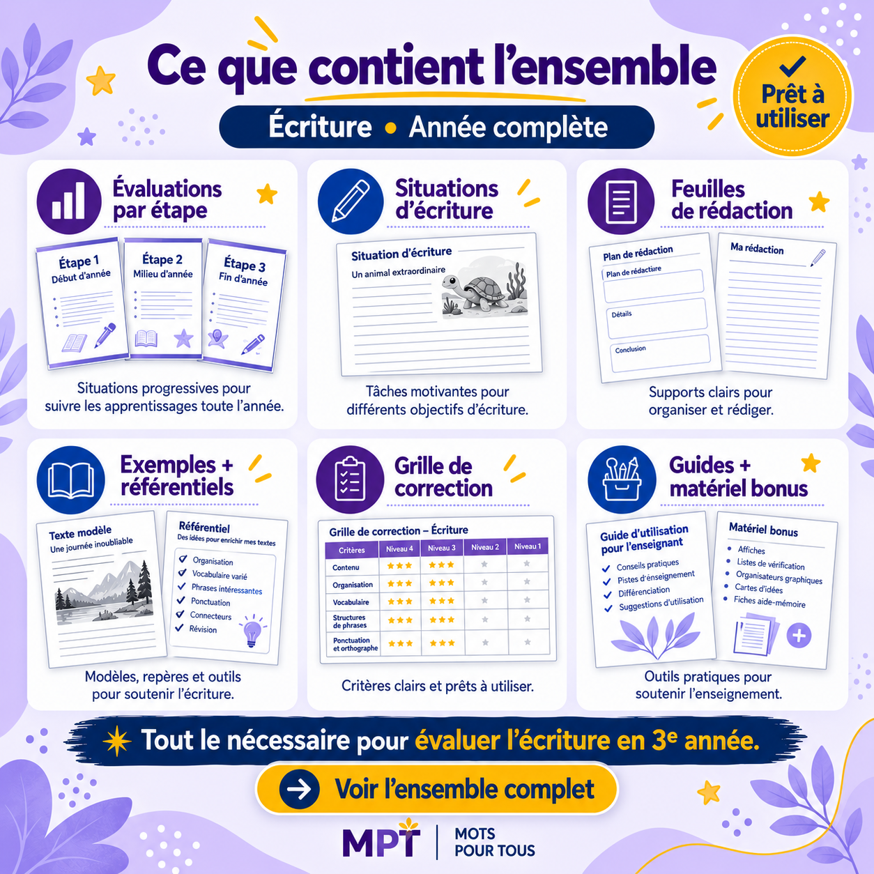 Contenu de l’ensemble Évaluations en écriture 3e année : situations d’écriture, feuilles de rédaction, référentiels, grilles de correction et matériel bonus.