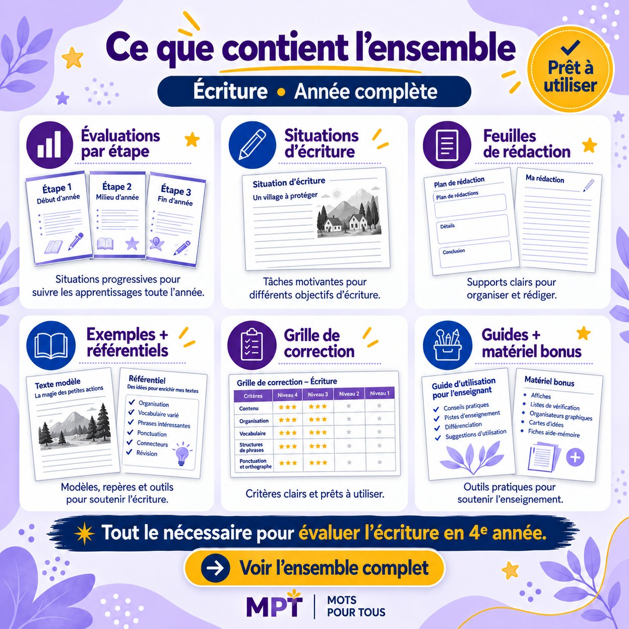 Contenu de l’ensemble Évaluations en écriture 4e année : situations d’écriture, feuilles de rédaction, référentiels, grilles de correction et matériel bonus.