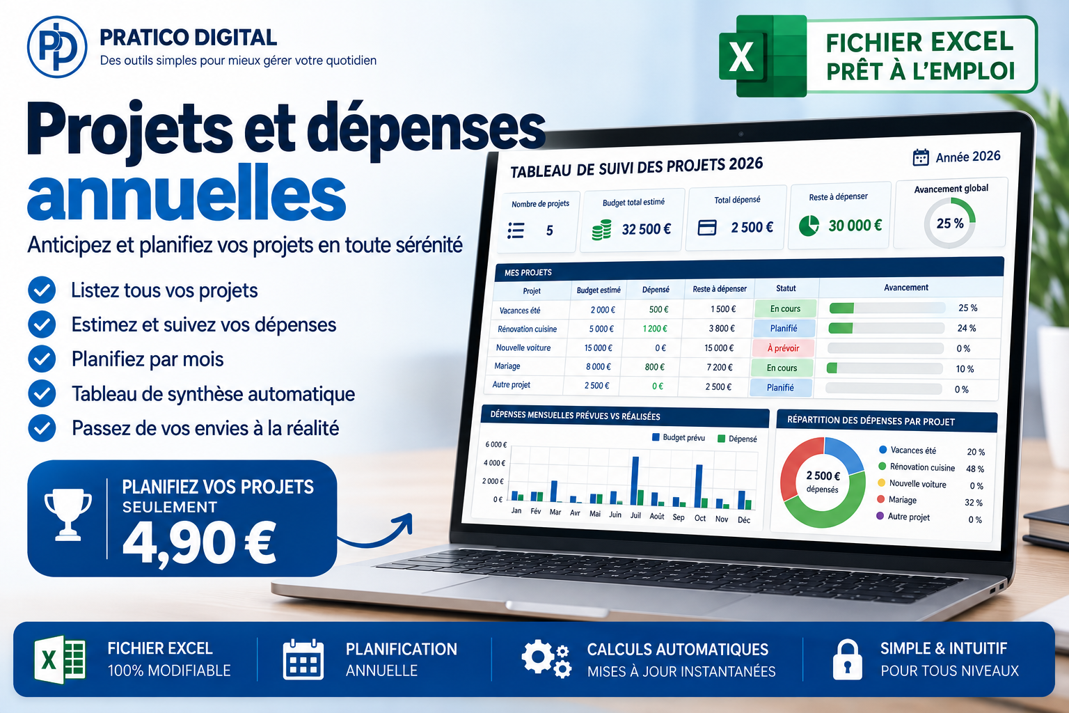 Projets & dépenses annuelles