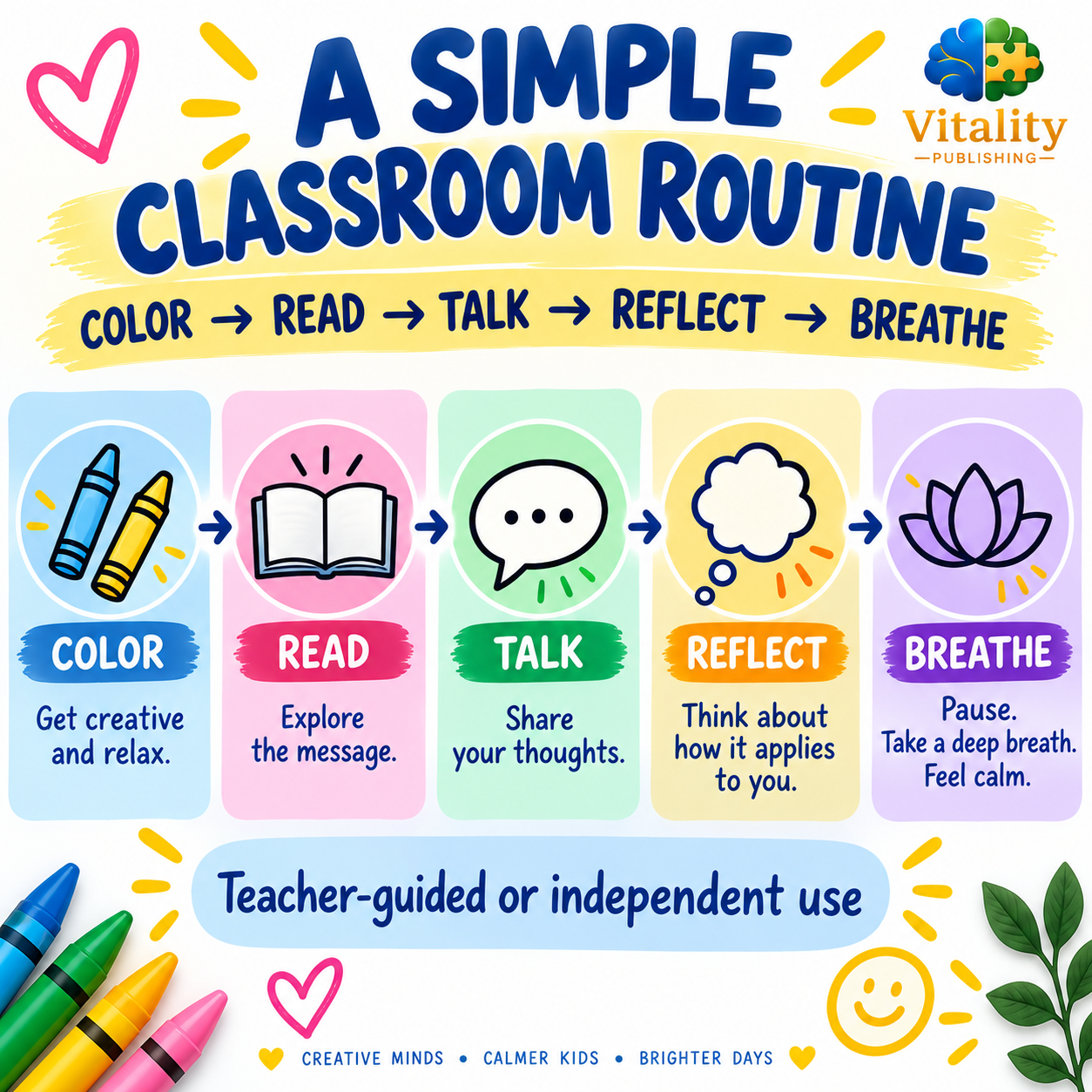 Simple classroom mindfulness routine for kids: Color, Read, Talk, Reflect, Breathe, with teacher-guided or independent use.