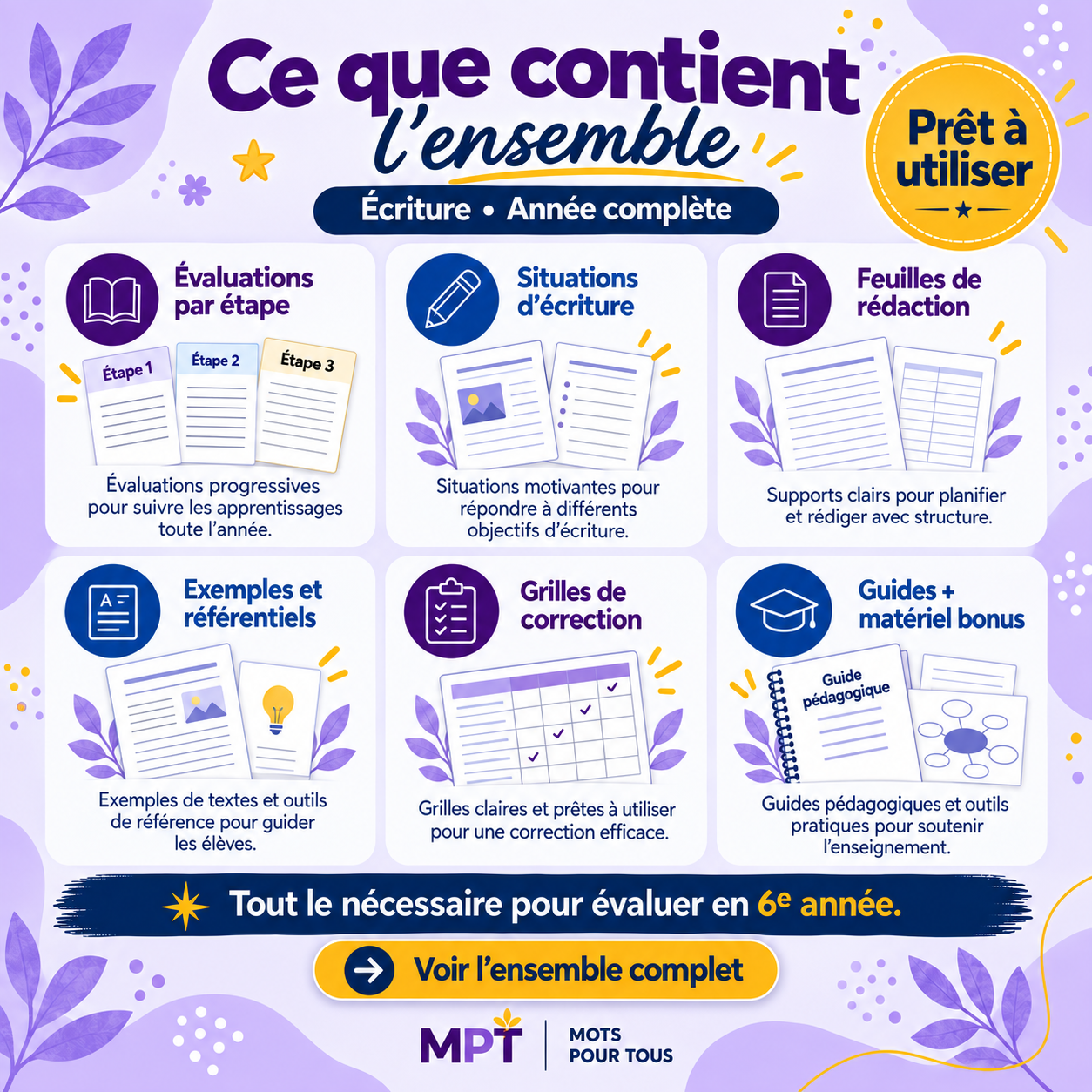 Contenu de l’ensemble annuel d’écriture 6e année : récits, textes informatifs, lettres, opinion, argumentation, modèles, référentiels et grilles de correction.