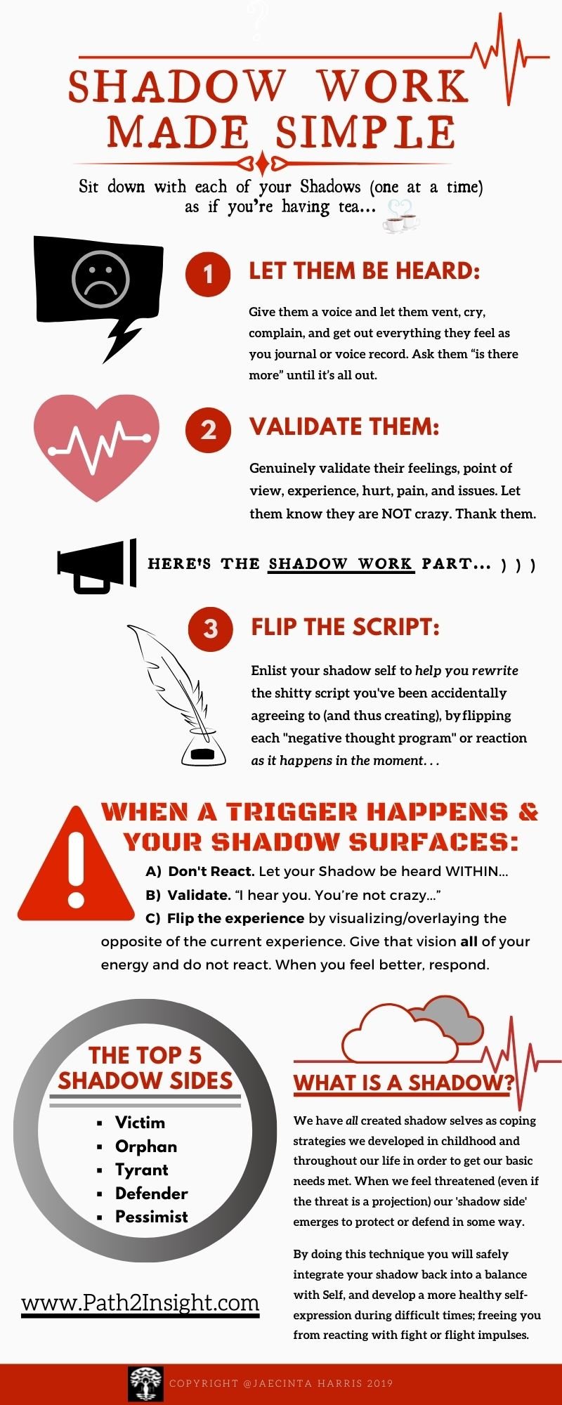 Shadow Work Made Simple, a free infographic Copyright Jaecinta Harris 2019