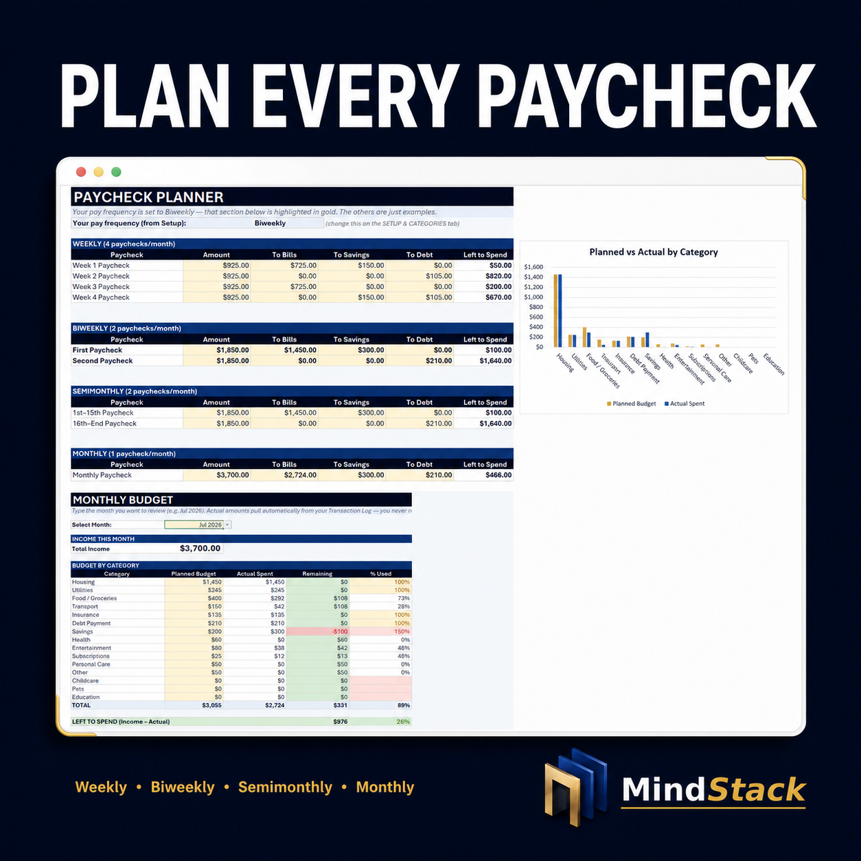 Paycheck planner for weekly, biweekly, semimonthly, and monthly pay schedules