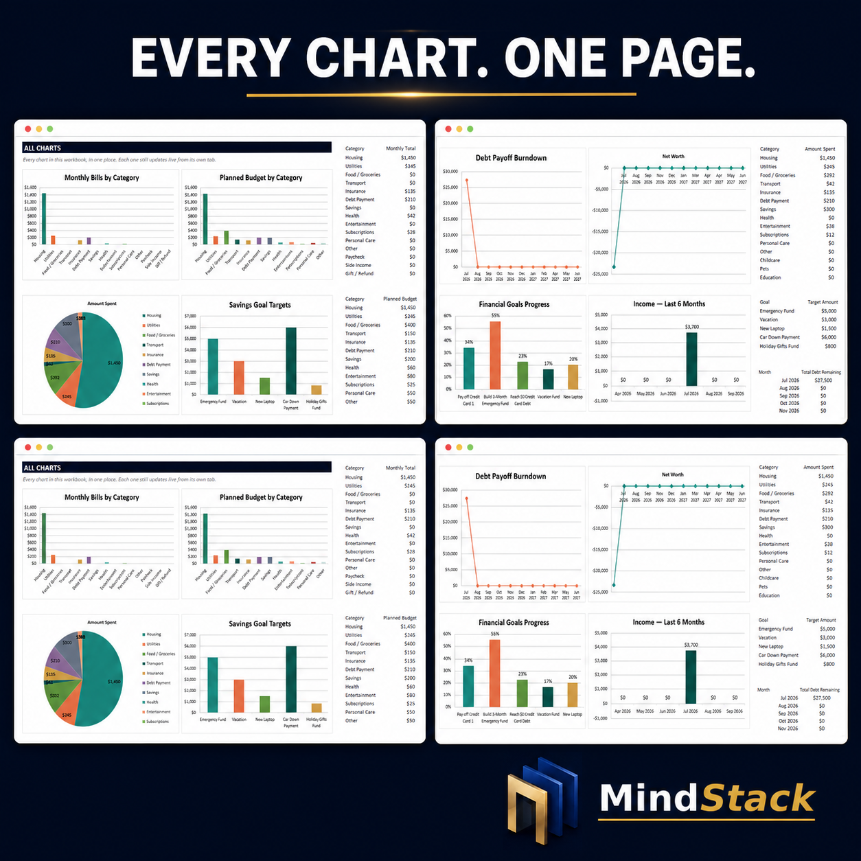 All charts overview page showing budget, spending, and debt visualizations