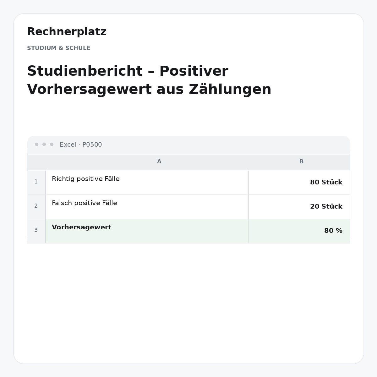 Rechnerplatz – Studienbericht – Positiver Vorhersagewert aus Zählungen, Excel-Übersicht mit Eingaben und Ergebnis.