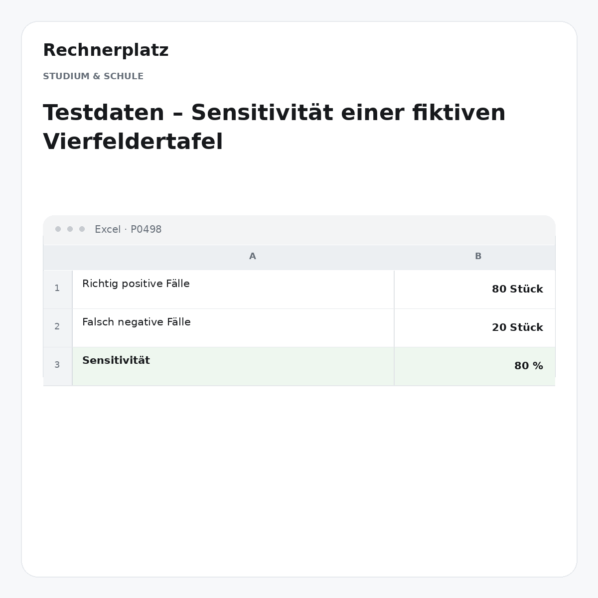 Rechnerplatz – Testdaten – Sensitivität einer fiktiven Vierfeldertafel, Excel-Übersicht mit Eingaben und Ergebnis.