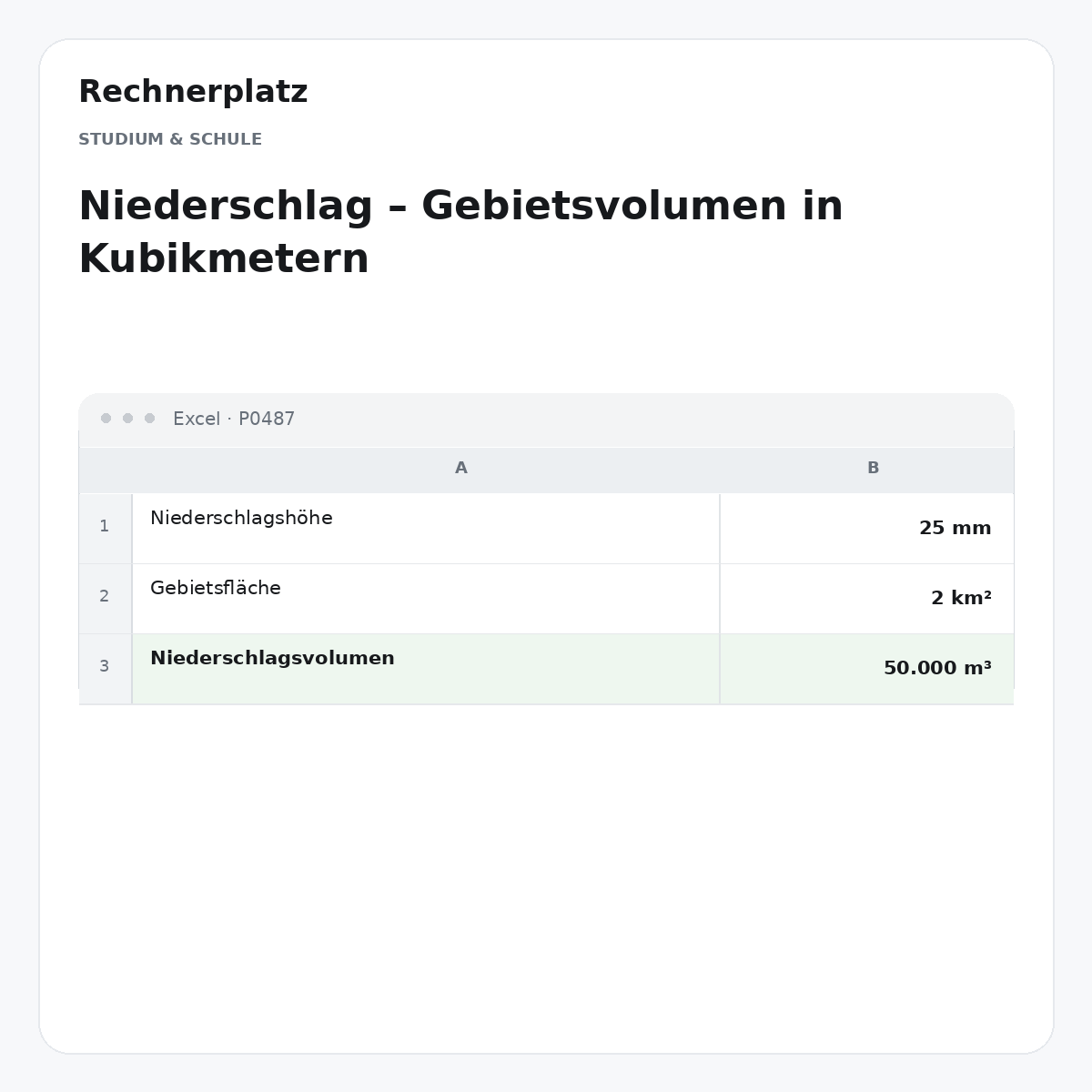 Rechnerplatz – Niederschlag – Gebietsvolumen in Kubikmetern, Excel-Übersicht mit Eingaben und Ergebnis.