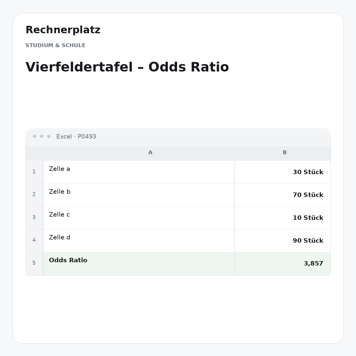 Rechnerplatz – Vierfeldertafel – Odds Ratio, Excel-Übersicht mit Eingaben und Ergebnis.