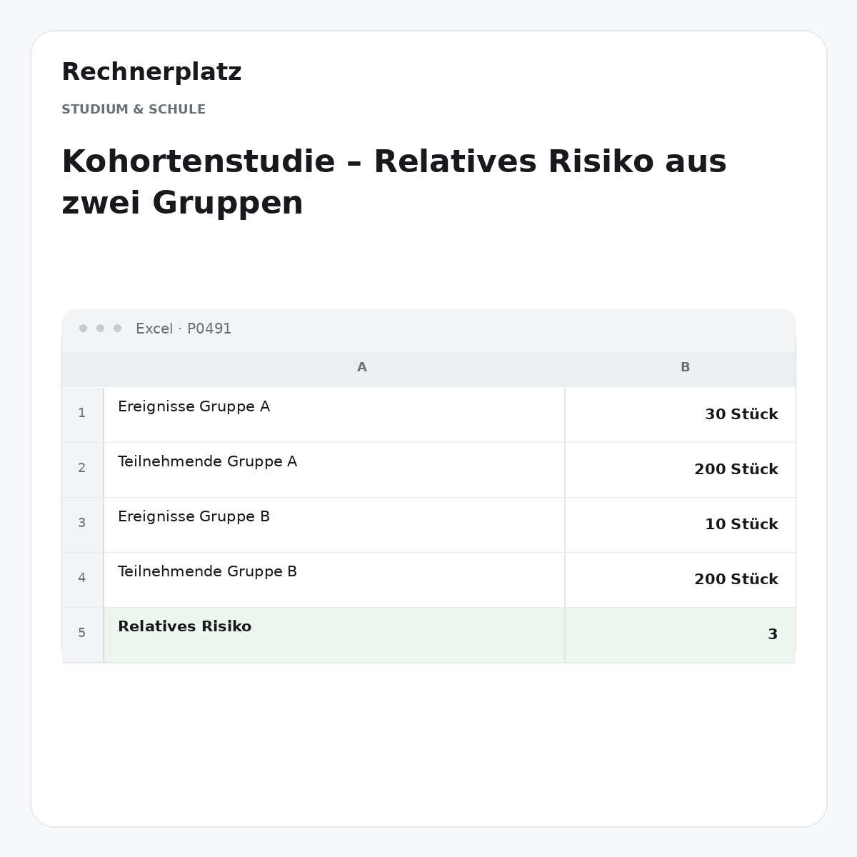 Rechnerplatz – Kohortenstudie – Relatives Risiko aus zwei Gruppen, Excel-Übersicht mit Eingaben und Ergebnis.
