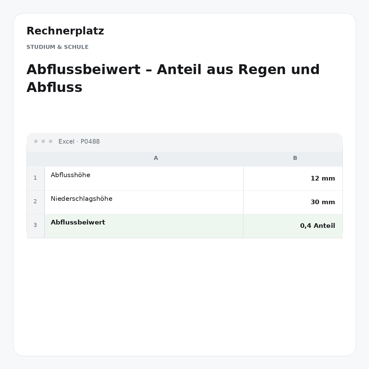 Rechnerplatz – Abflussbeiwert – Anteil aus Regen und Abfluss, Excel-Übersicht mit Eingaben und Ergebnis.