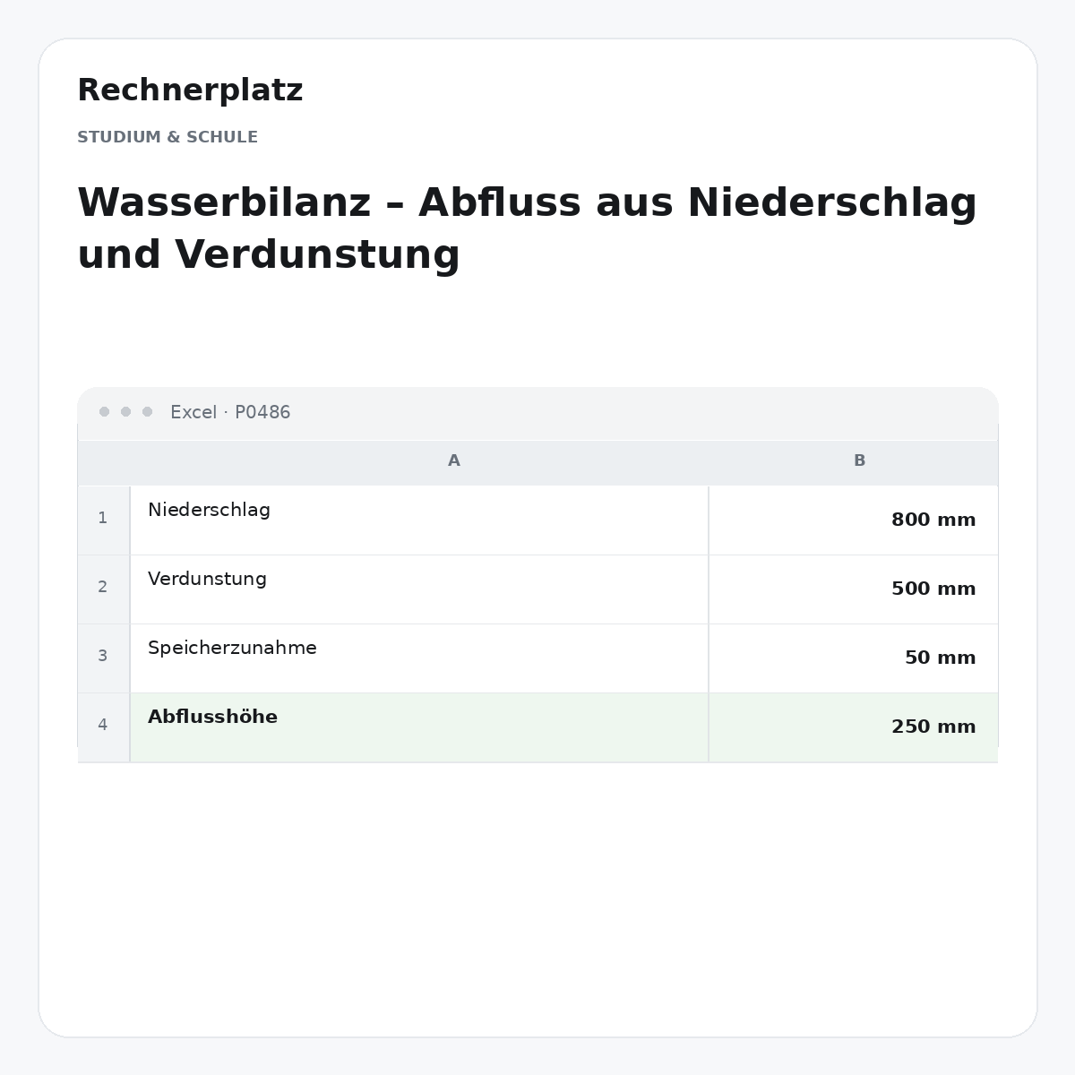 Rechnerplatz – Wasserbilanz – Abfluss aus Niederschlag und Verdunstung, Excel-Übersicht mit Eingaben und Ergebnis.