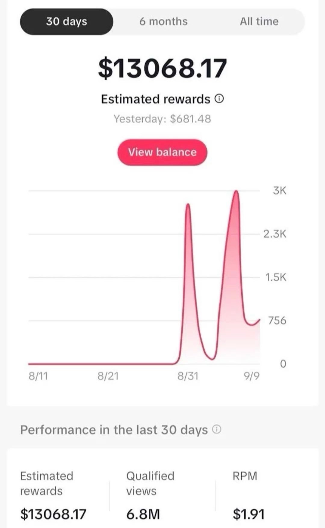 Last 30 days rewards