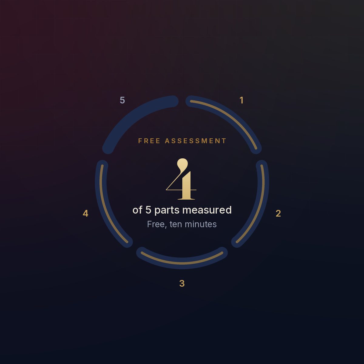 Coverage ring: the free assessment measures parts 1 to 4 of the problem.