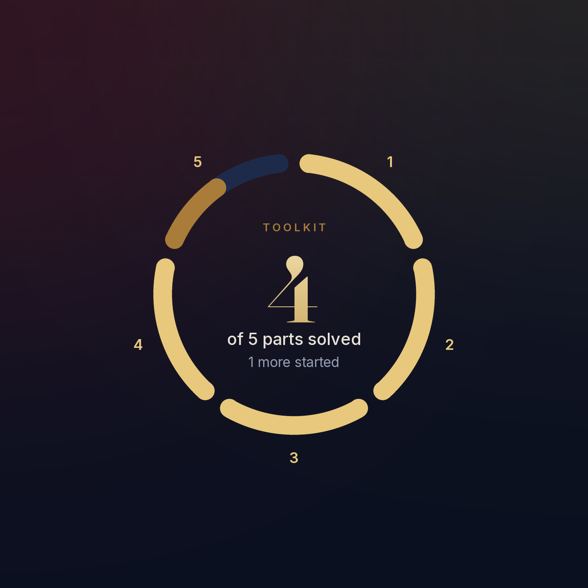 Coverage ring: the Toolkit solves parts 1 to 4 and starts part 5.