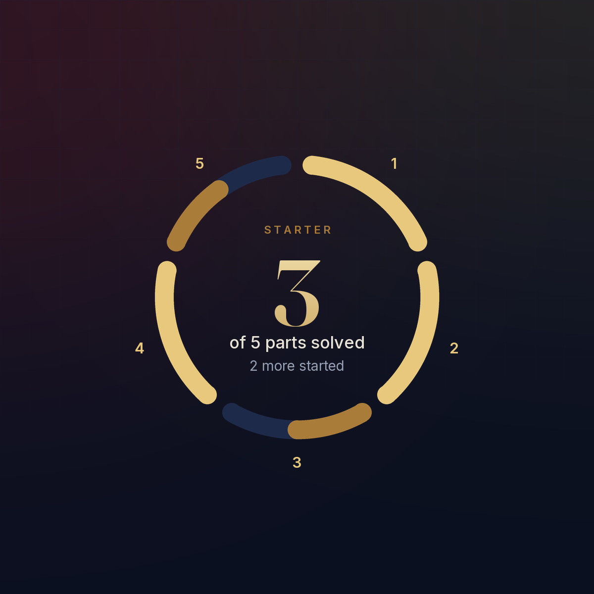Coverage ring: the Starter solves parts 1, 2 and 4 and starts parts 3 and 5.