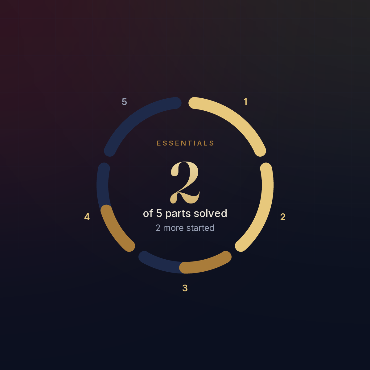 Coverage ring: Essentials solves parts 1 and 2 and starts parts 3 and 4.