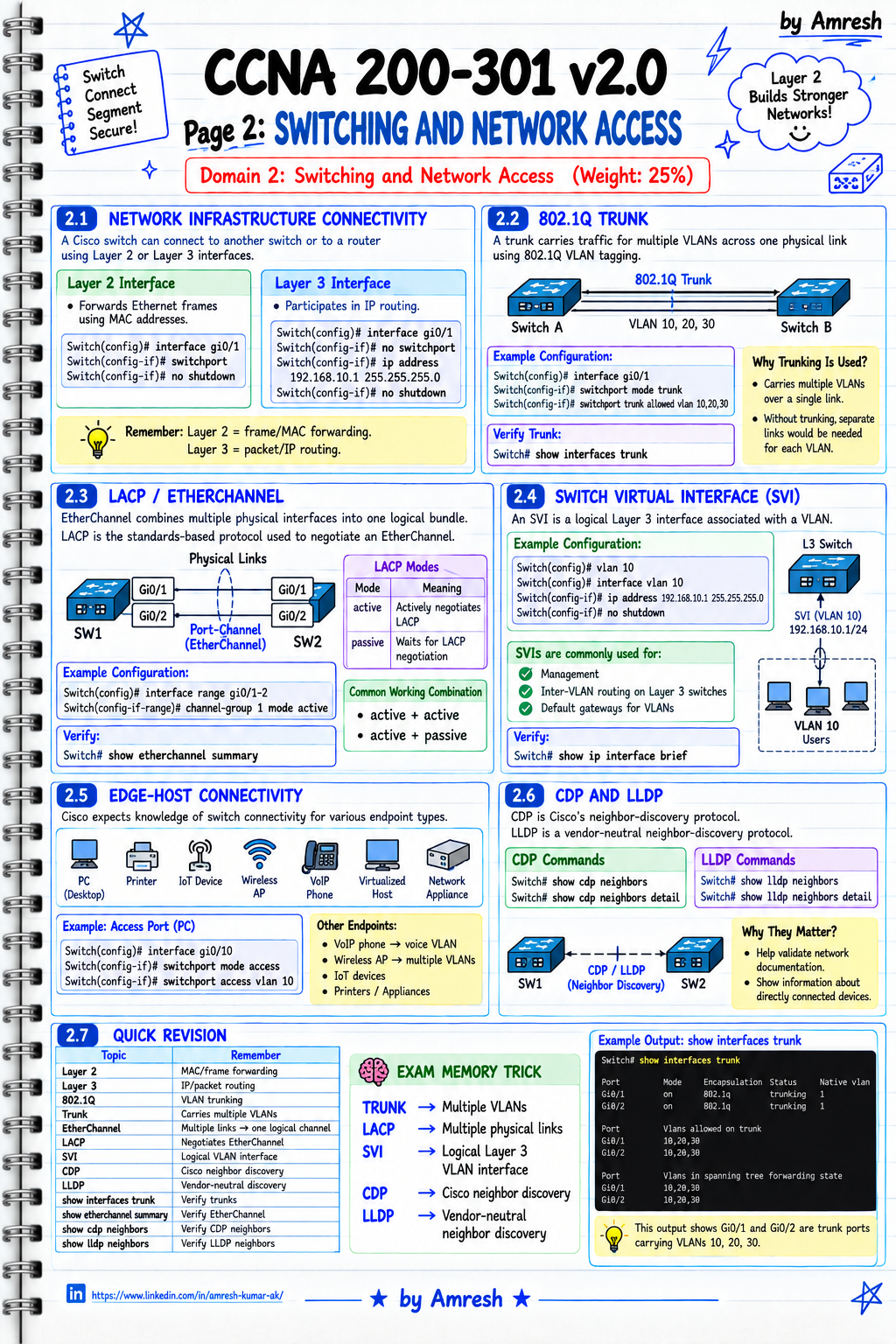 CCNA subnetting and IPv4 addressing study material with subnet masks, CIDR, network addresses, and worked examples