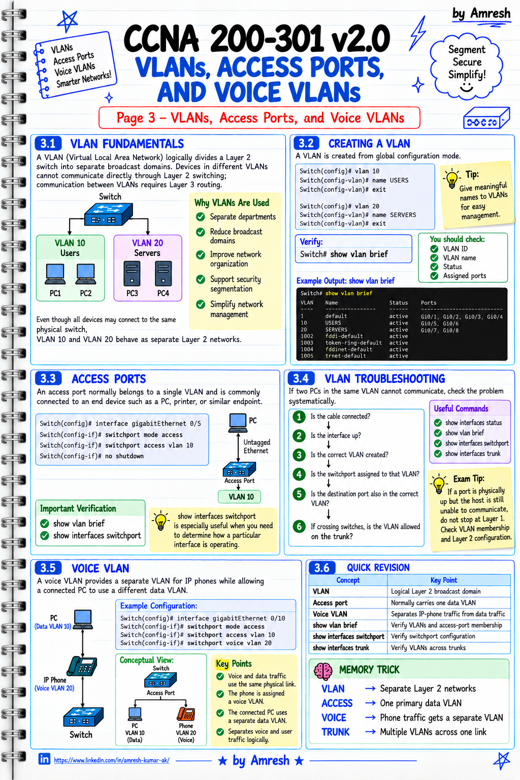 CCNA troubleshooting and practice questions covering interfaces, Ethernet, connectivity, virtualization, and networking fundamentals