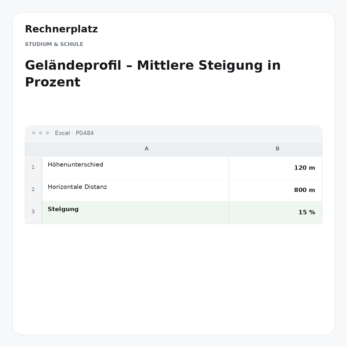 Rechnerplatz – Geländeprofil – Mittlere Steigung in Prozent, Excel-Übersicht mit Eingaben und Ergebnis.