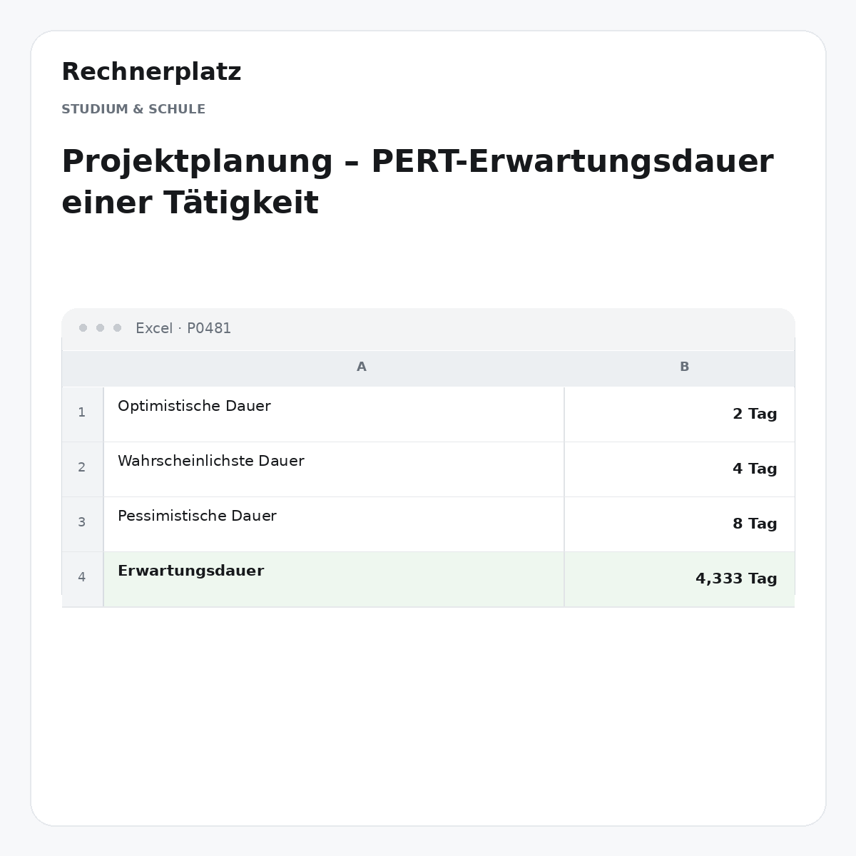 Rechnerplatz – Projektplanung – PERT-Erwartungsdauer einer Tätigkeit, Excel-Übersicht mit Eingaben und Ergebnis.