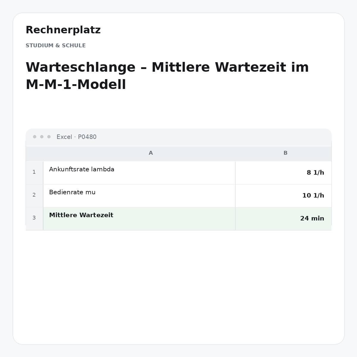 Rechnerplatz – Warteschlange – Mittlere Wartezeit im M-M-1-Modell, Excel-Übersicht mit Eingaben und Ergebnis.