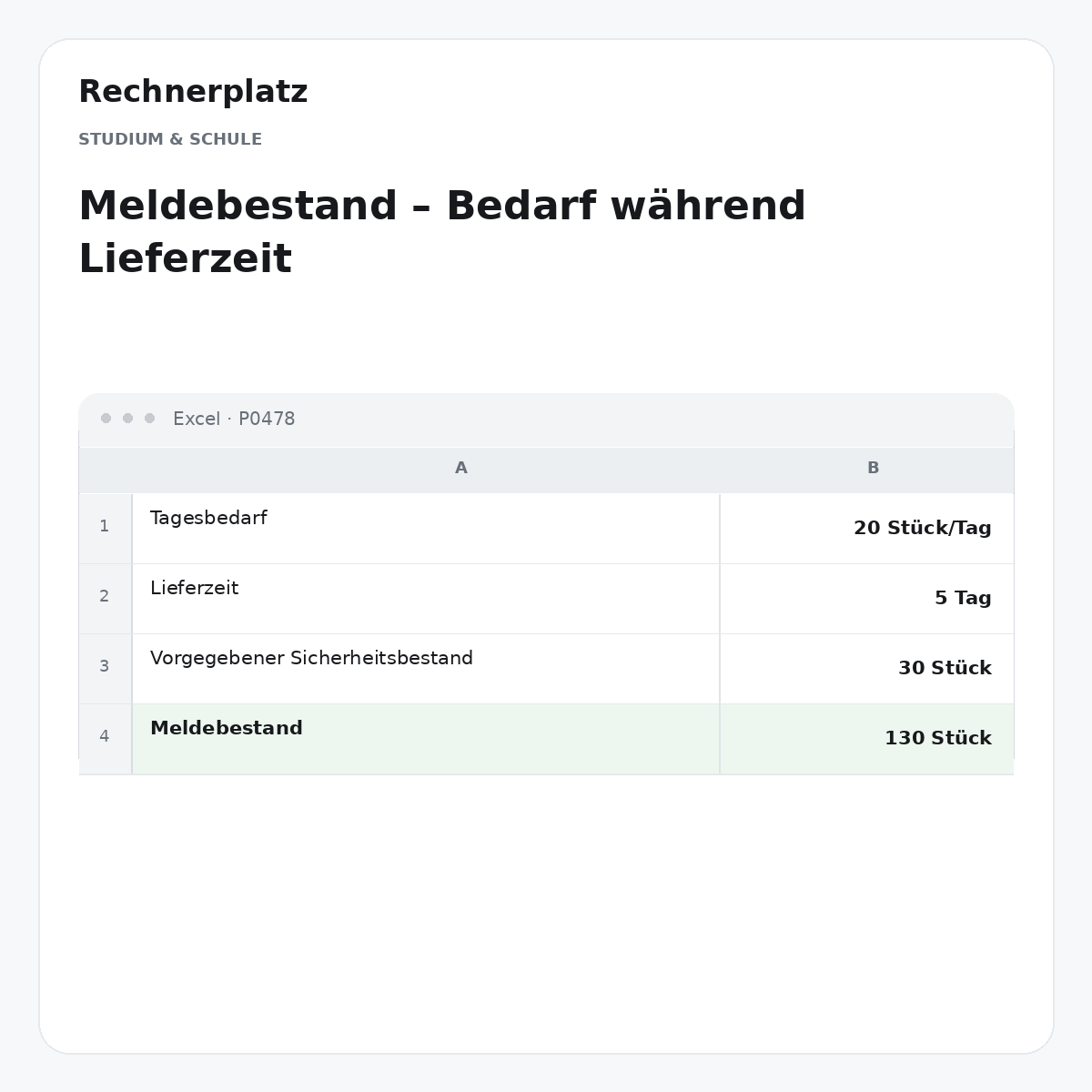 Rechnerplatz – Meldebestand – Bedarf während Lieferzeit, Excel-Übersicht mit Eingaben und Ergebnis.