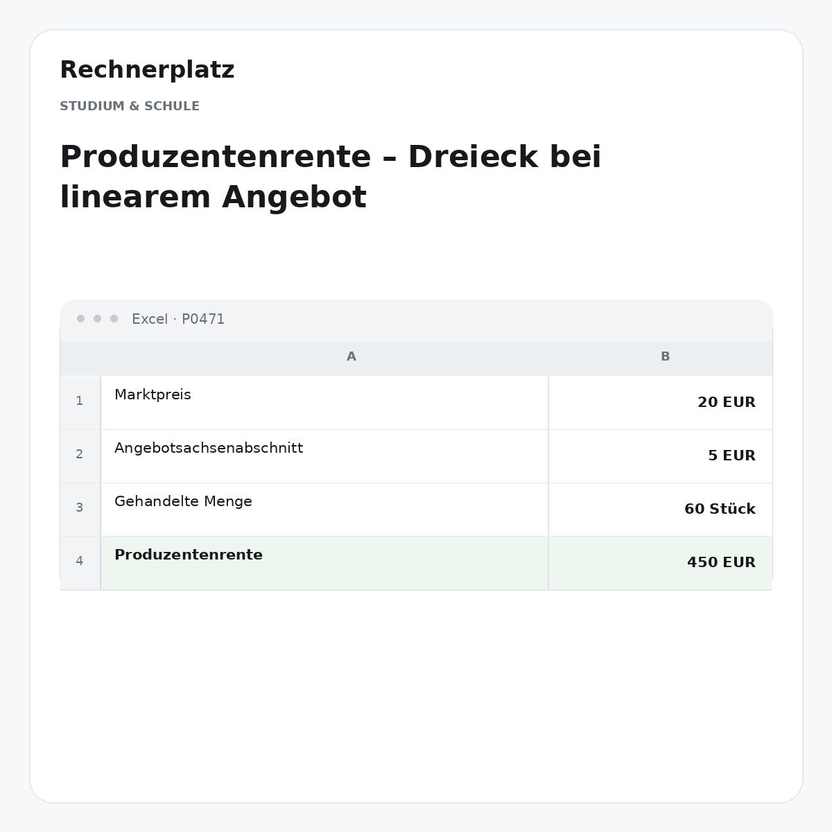 Rechnerplatz – Produzentenrente – Dreieck bei linearem Angebot, Excel-Übersicht mit Eingaben und Ergebnis.