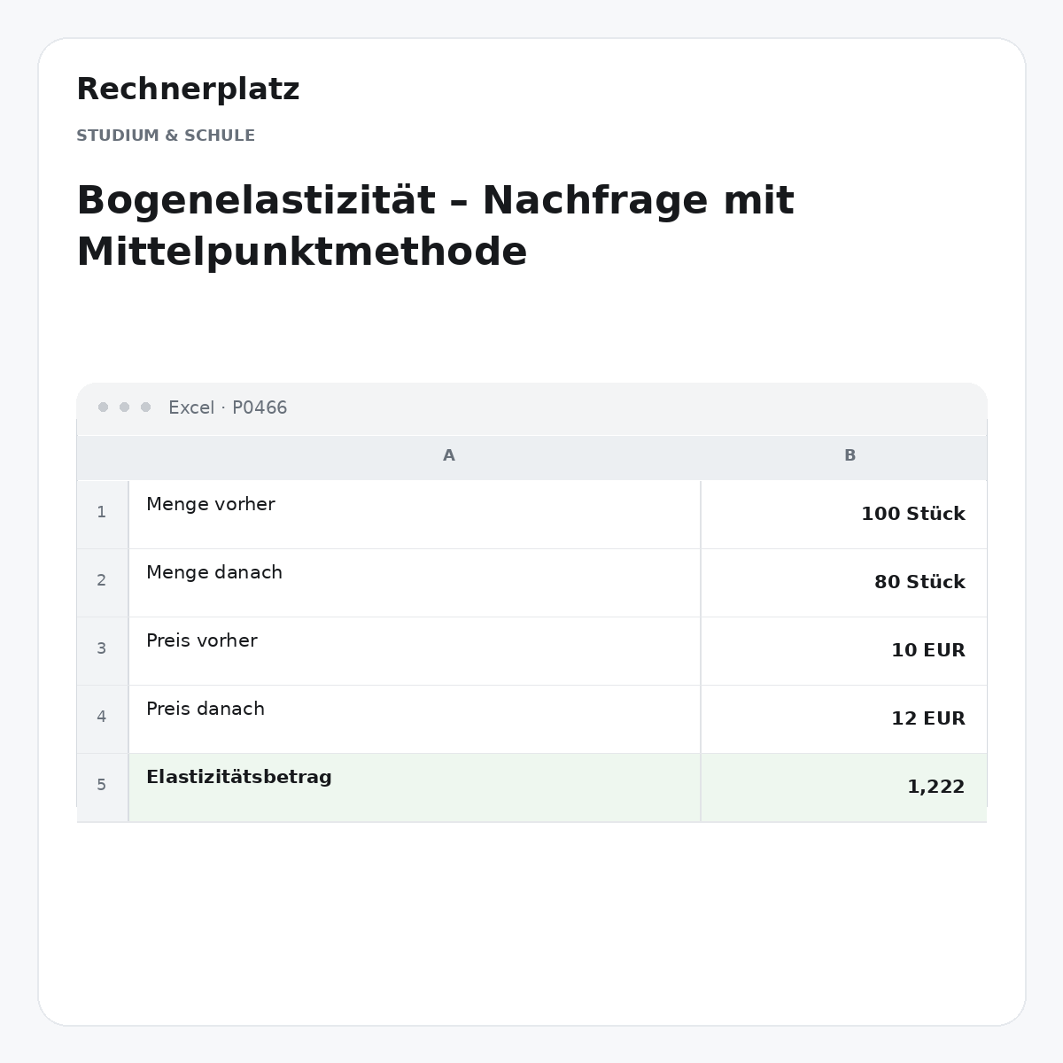 Rechnerplatz – Bogenelastizität – Nachfrage mit Mittelpunktmethode, Excel-Übersicht mit Eingaben und Ergebnis.