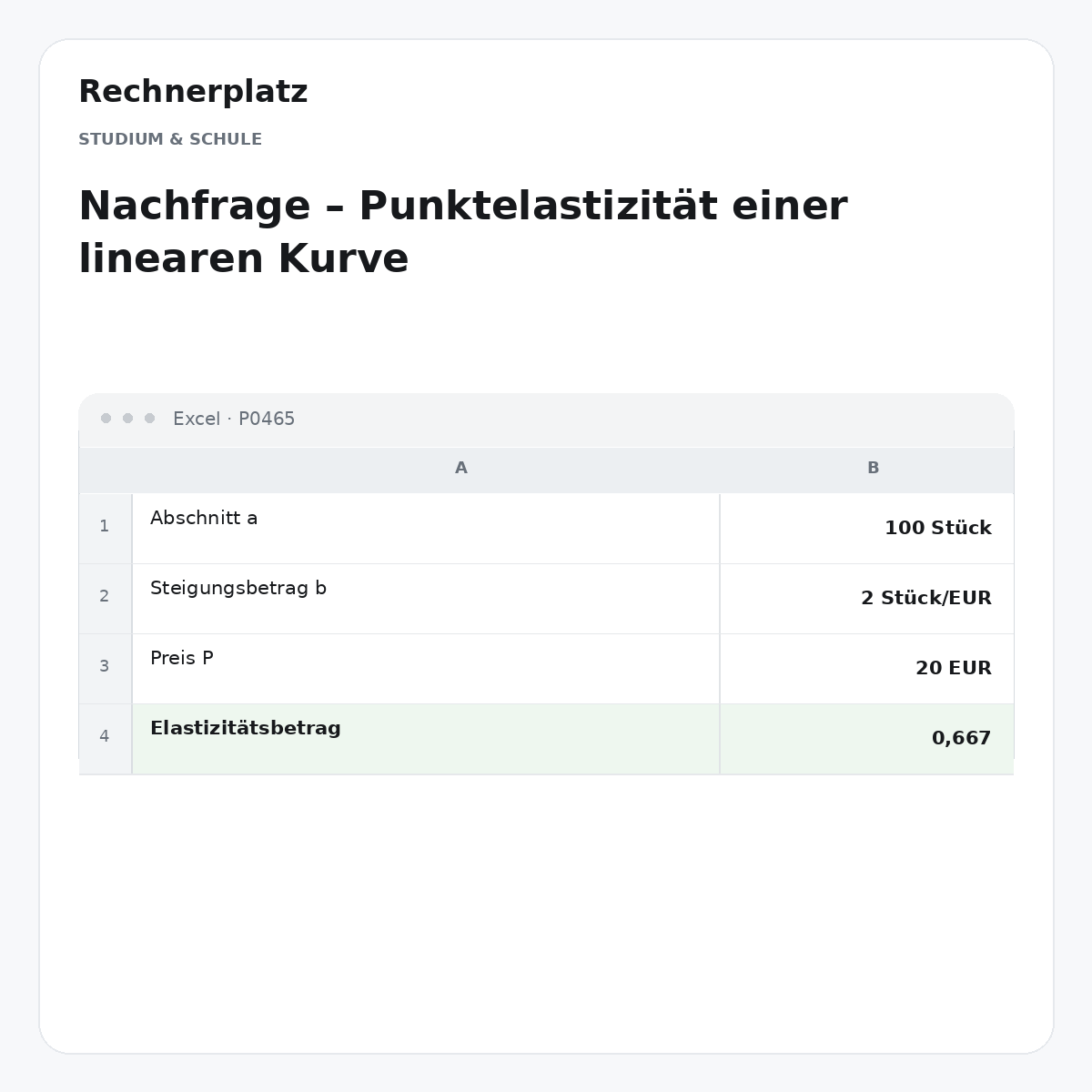Rechnerplatz – Nachfrage – Punktelastizität einer linearen Kurve, Excel-Übersicht mit Eingaben und Ergebnis.