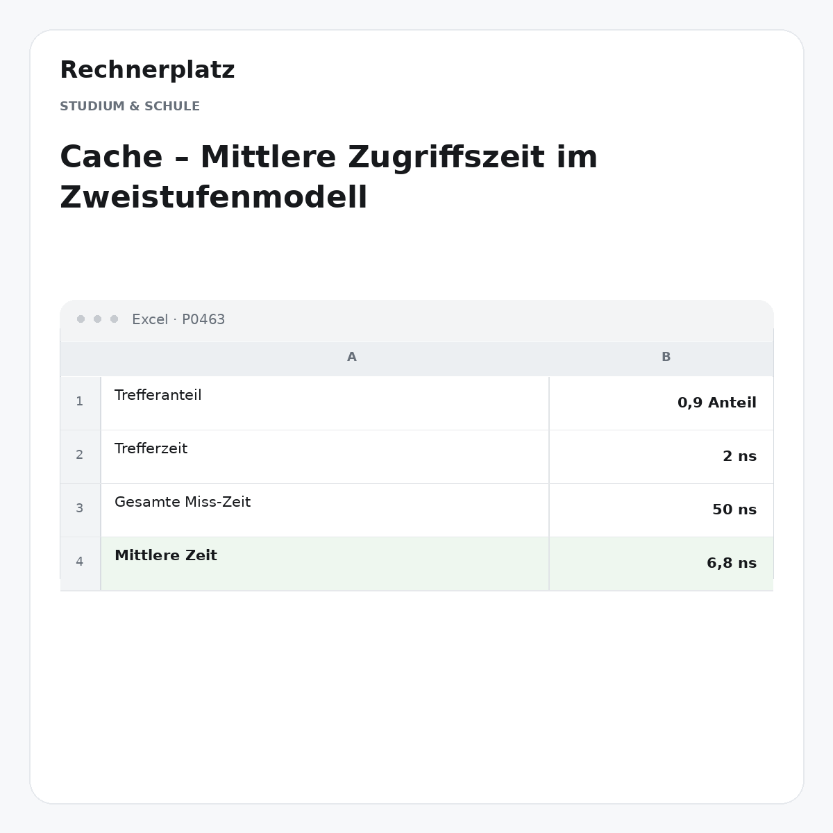 Rechnerplatz – Cache – Mittlere Zugriffszeit im Zweistufenmodell, Excel-Übersicht mit Eingaben und Ergebnis.