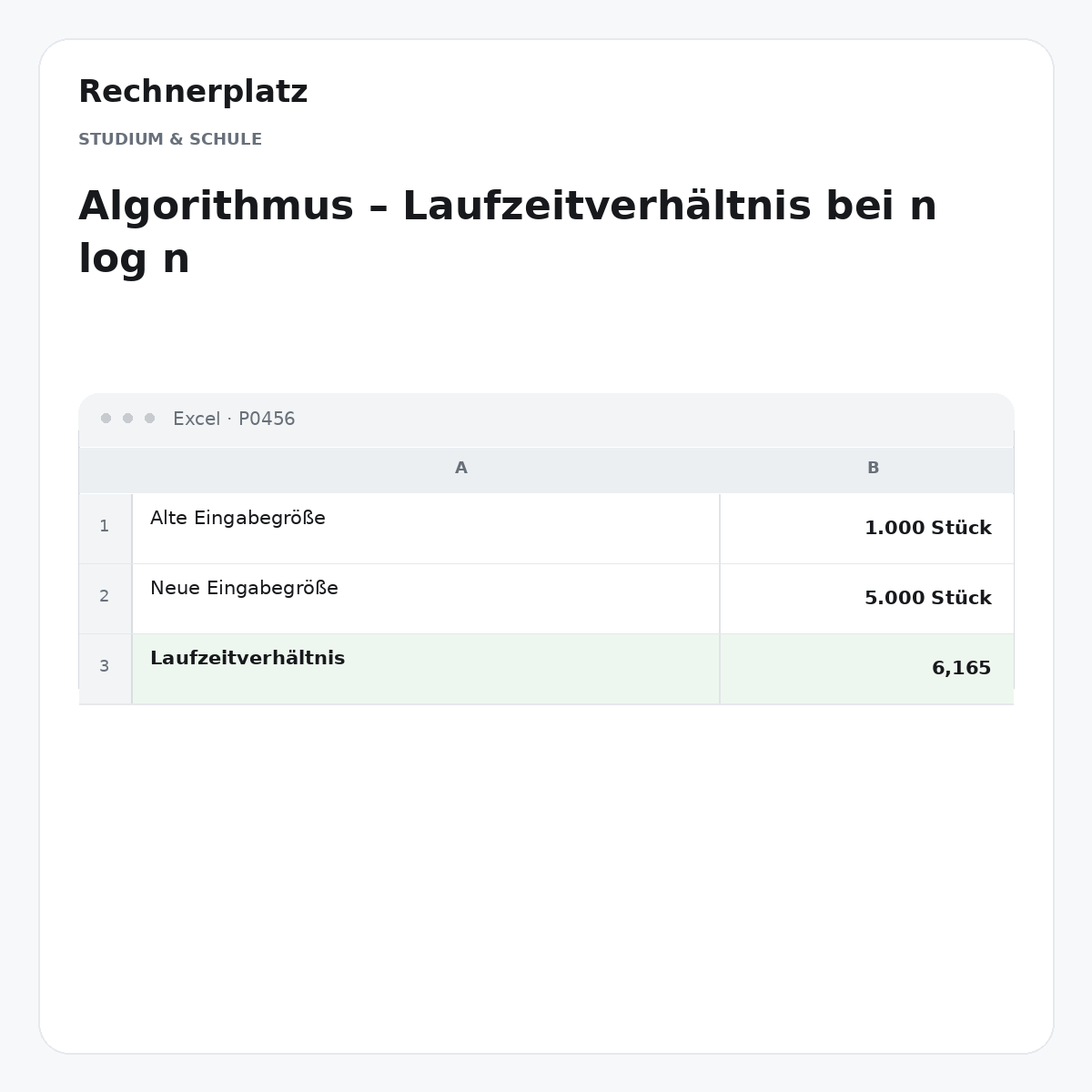 Rechnerplatz – Algorithmus – Laufzeitverhältnis bei n log n, Excel-Übersicht mit Eingaben und Ergebnis.