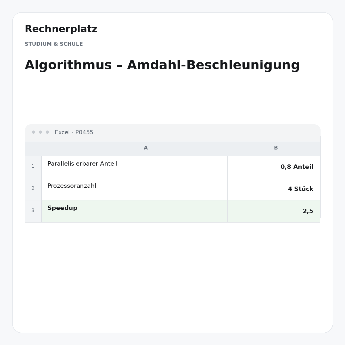 Rechnerplatz – Algorithmus – Amdahl-Beschleunigung, Excel-Übersicht mit Eingaben und Ergebnis.