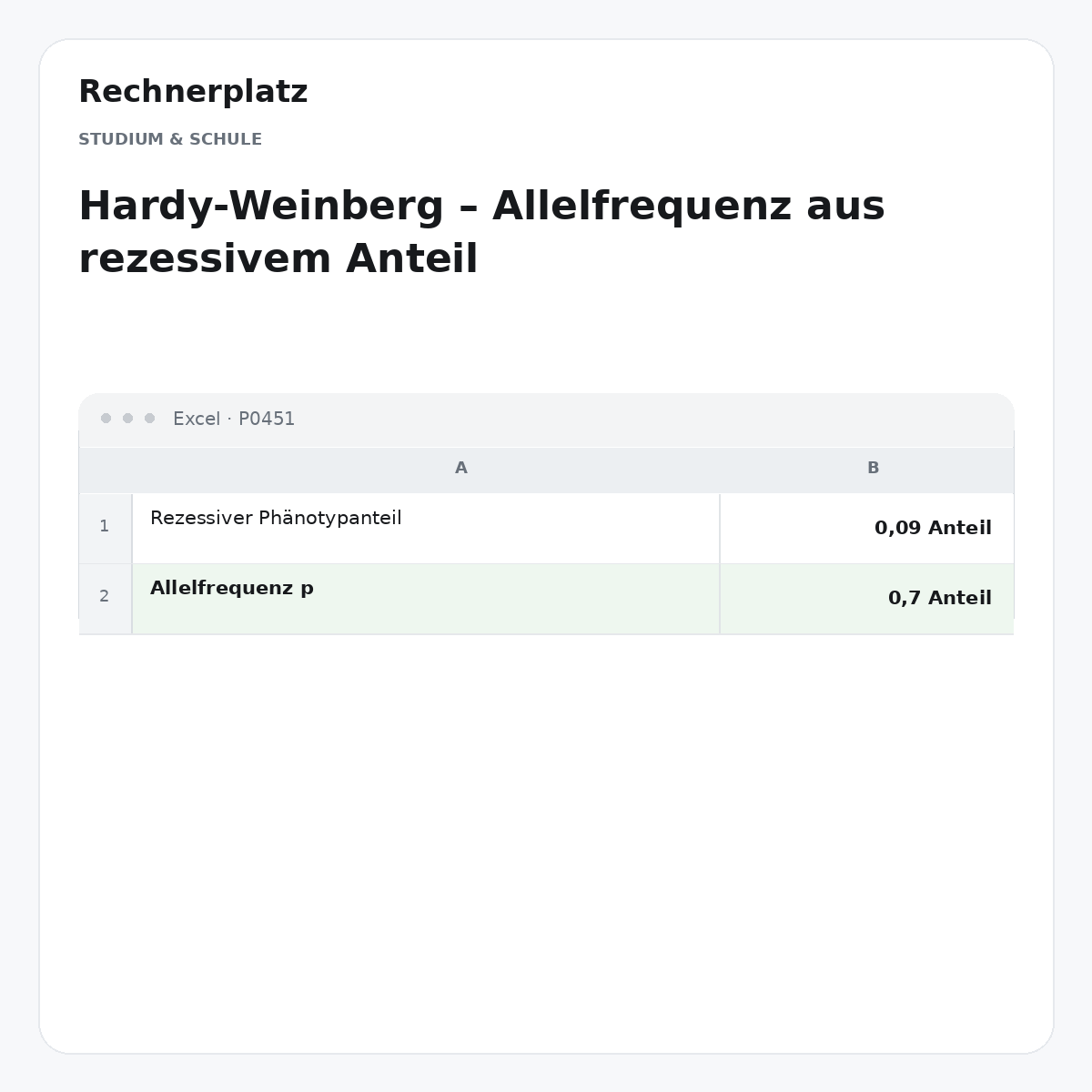Rechnerplatz – Hardy-Weinberg – Allelfrequenz aus rezessivem Anteil, Excel-Übersicht mit Eingaben und Ergebnis.