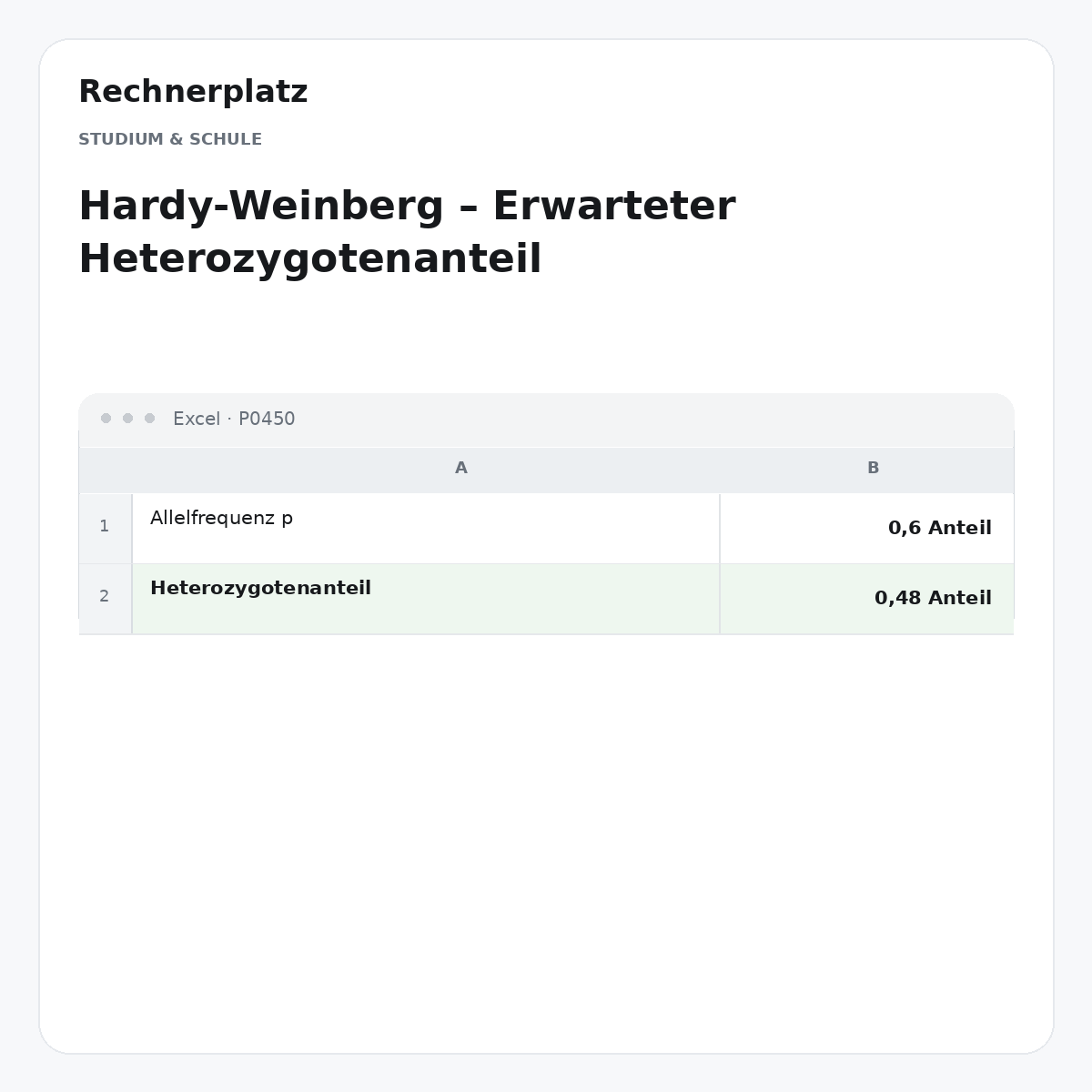 Rechnerplatz – Hardy-Weinberg – Erwarteter Heterozygotenanteil, Excel-Übersicht mit Eingaben und Ergebnis.