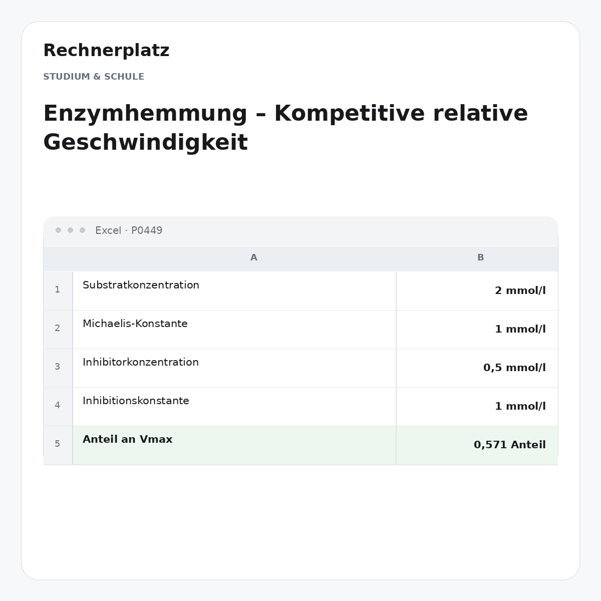 Rechnerplatz – Enzymhemmung – Kompetitive relative Geschwindigkeit, Excel-Übersicht mit Eingaben und Ergebnis.