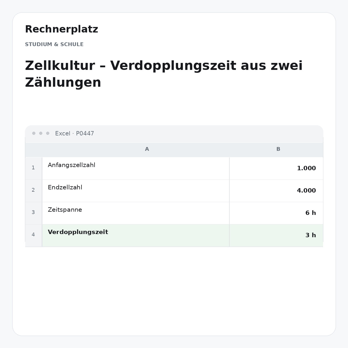 Rechnerplatz – Zellkultur – Verdopplungszeit aus zwei Zählungen, Excel-Übersicht mit Eingaben und Ergebnis.