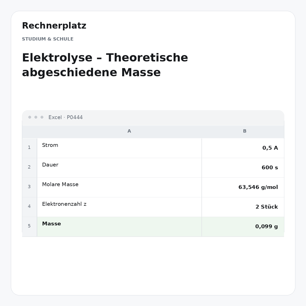 Rechnerplatz – Elektrolyse – Theoretische abgeschiedene Masse, Excel-Übersicht mit Eingaben und Ergebnis.