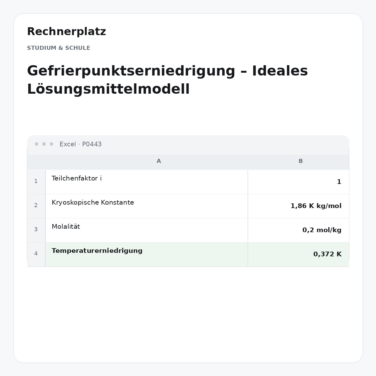 Rechnerplatz – Gefrierpunktserniedrigung – Ideales Lösungsmittelmodell, Excel-Übersicht mit Eingaben und Ergebnis.