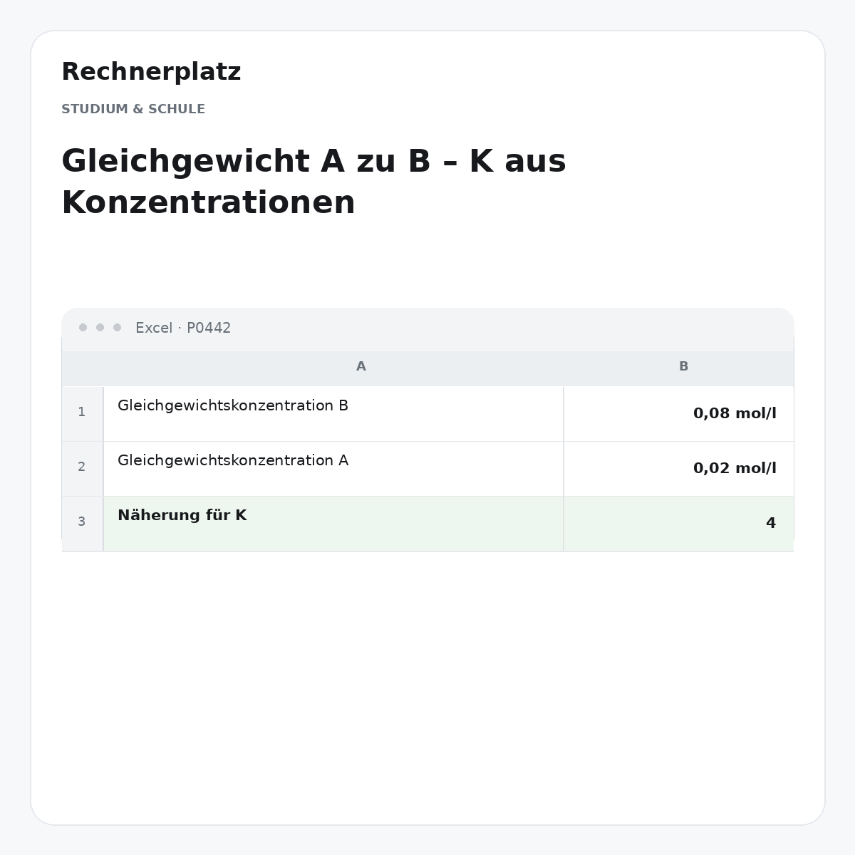 Rechnerplatz – Gleichgewicht A zu B – K aus Konzentrationen, Excel-Übersicht mit Eingaben und Ergebnis.