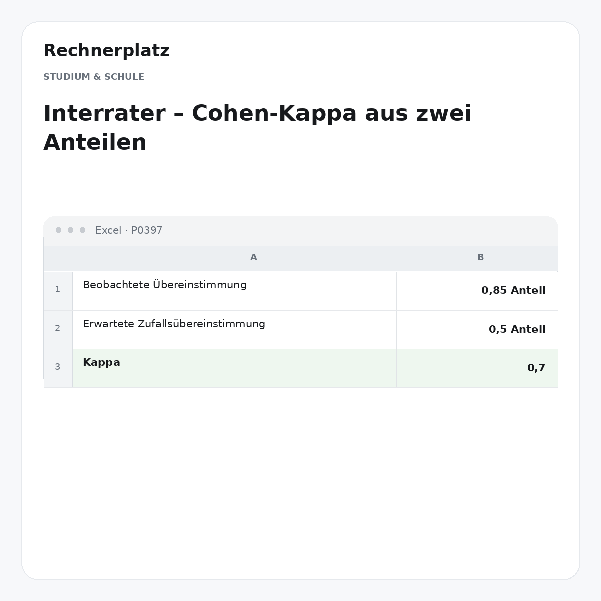 Rechnerplatz – Interrater – Cohen-Kappa aus zwei Anteilen, Excel-Übersicht mit Eingaben und Ergebnis.