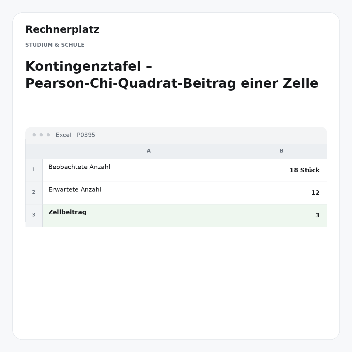 Rechnerplatz – Kontingenztafel – Pearson-Chi-Quadrat-Beitrag einer Zelle, Excel-Übersicht mit Eingaben und Ergebnis.
