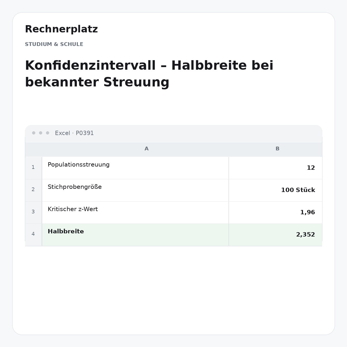 Rechnerplatz – Konfidenzintervall – Halbbreite bei bekannter Streuung, Excel-Übersicht mit Eingaben und Ergebnis.