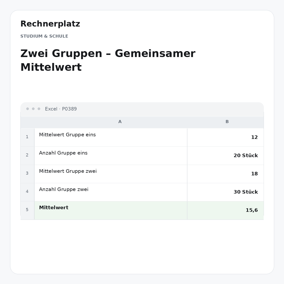 Rechnerplatz – Zwei Gruppen – Gemeinsamer Mittelwert, Excel-Übersicht mit Eingaben und Ergebnis.