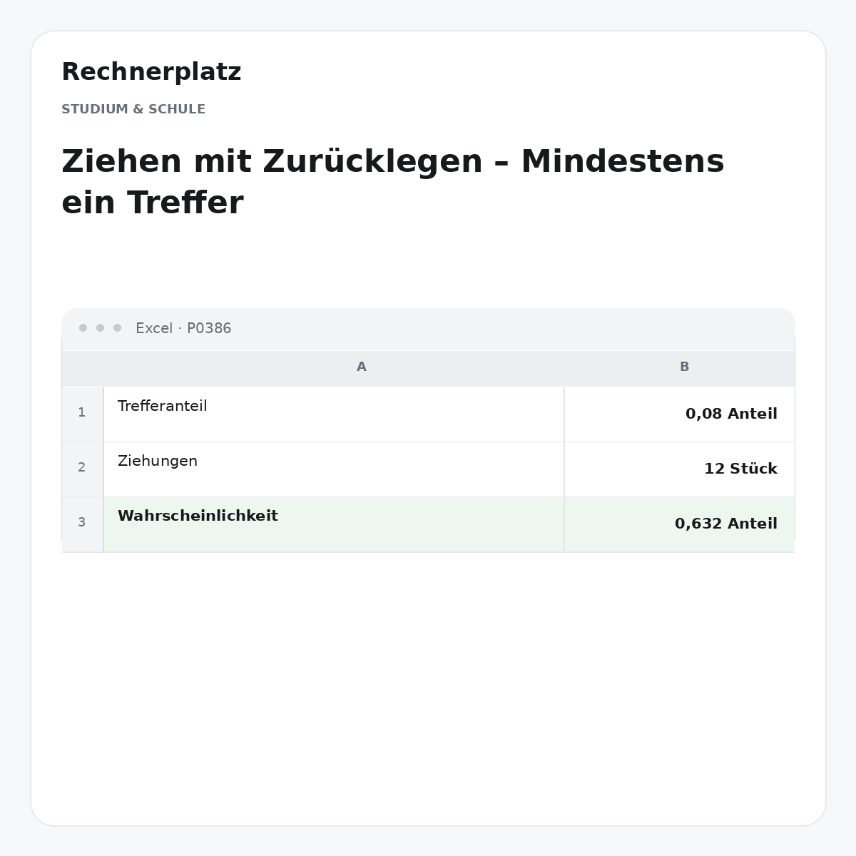 Rechnerplatz – Ziehen mit Zurücklegen – Mindestens ein Treffer, Excel-Übersicht mit Eingaben und Ergebnis.