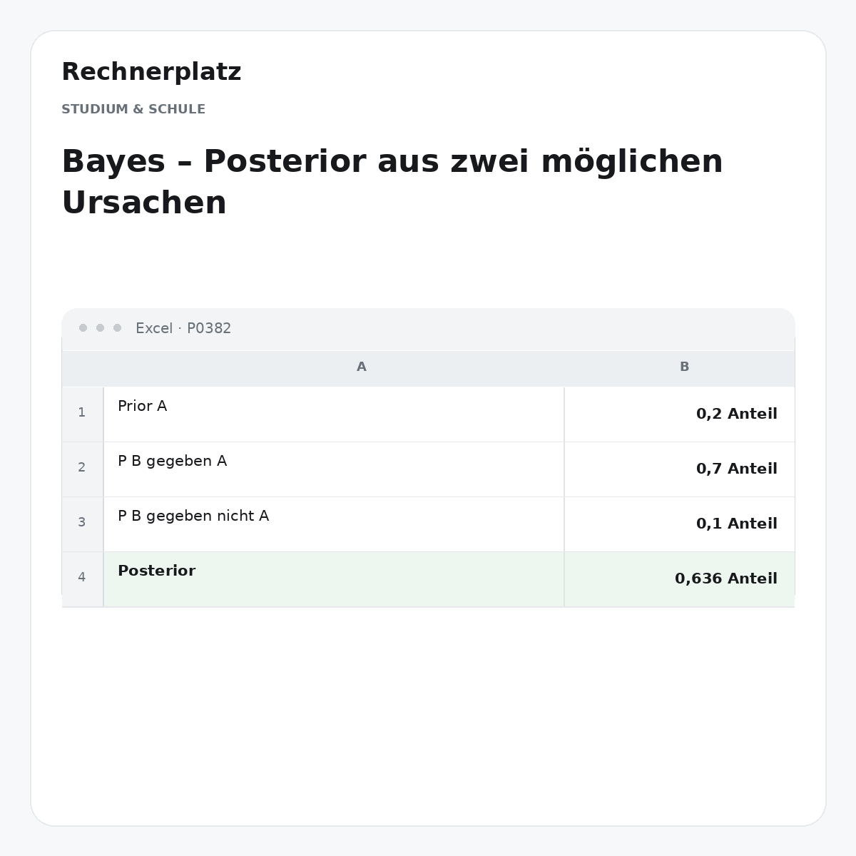 Rechnerplatz – Bayes – Posterior aus zwei möglichen Ursachen, Excel-Übersicht mit Eingaben und Ergebnis.