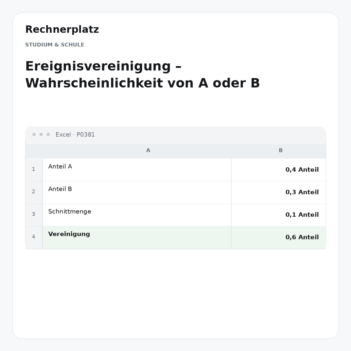 Rechnerplatz – Ereignisvereinigung – Wahrscheinlichkeit von A oder B, Excel-Übersicht mit Eingaben und Ergebnis.