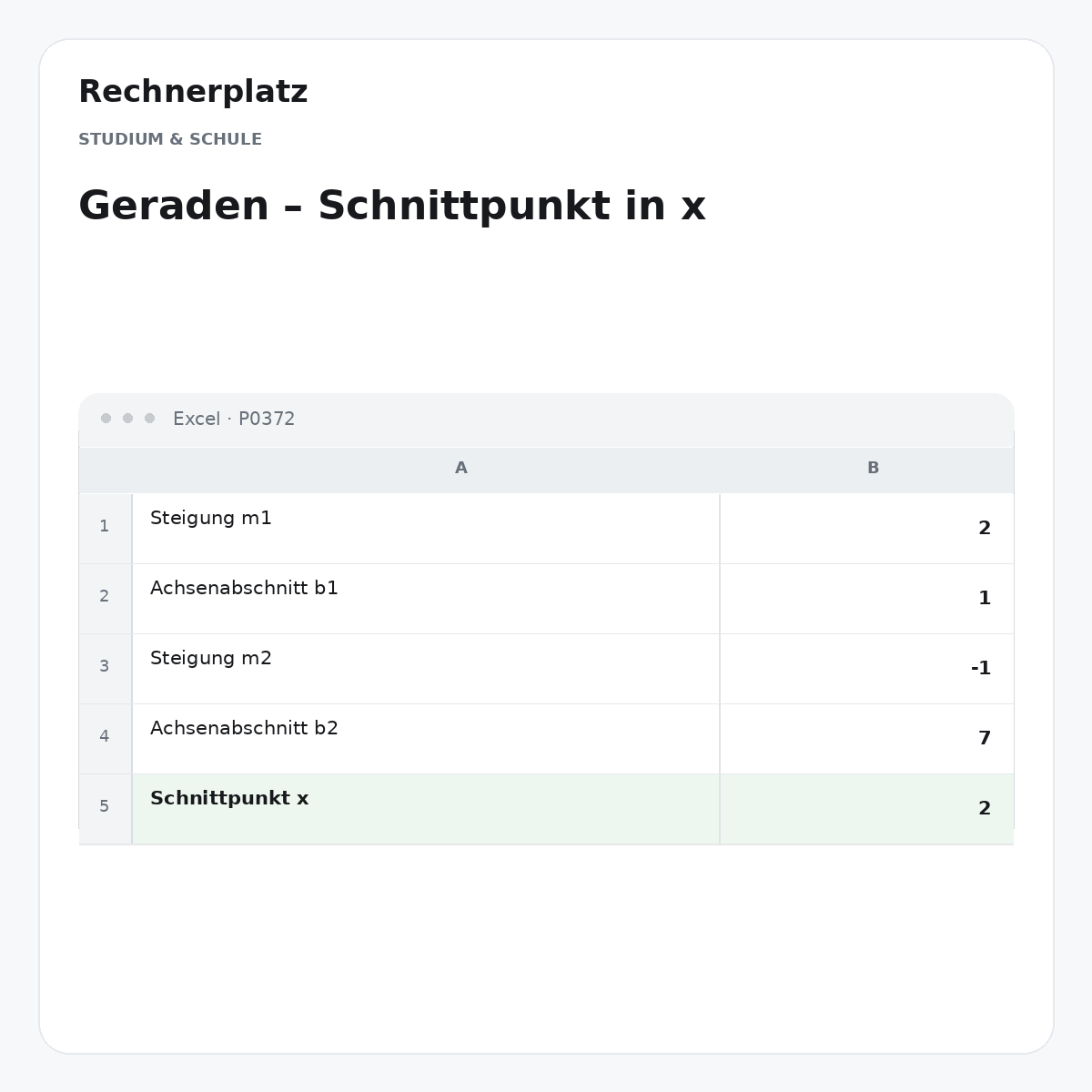 Rechnerplatz – Geraden – Schnittpunkt in x, Excel-Übersicht mit Eingaben und Ergebnis.
